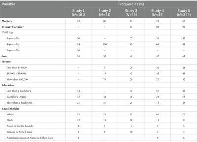 Developing and validating a measure of parental knowledge about early math development